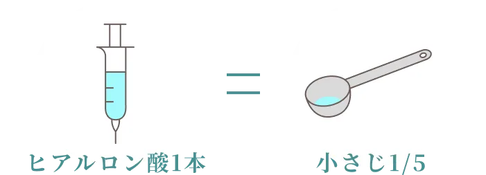 ヒアルロン酸1本は小さじ5分の1と同じ量